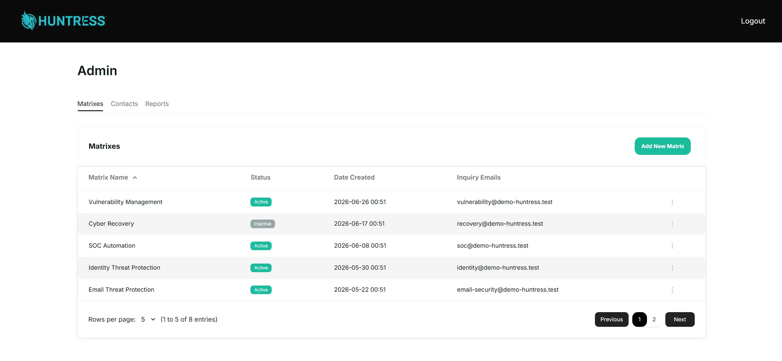 Product Matrix dashboard overview